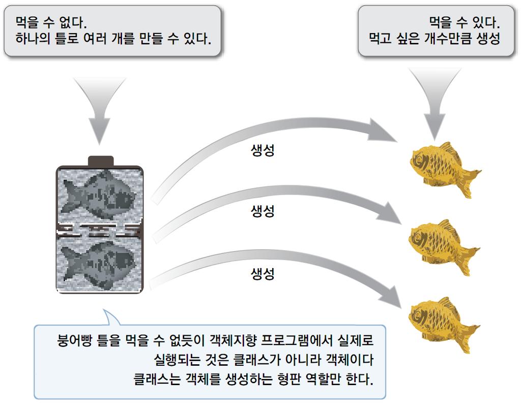 object 설명이미지